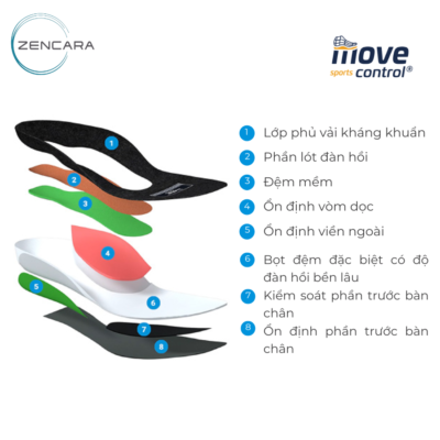 miếng lót giày thể thao